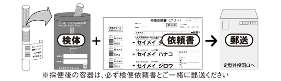従業員の衛生管理 食品取扱者 食の安全サポート Lsiメディエンス