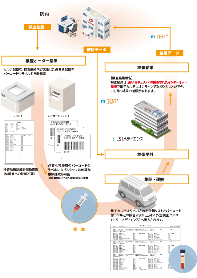 メディエンス lsi LSIメディエンス 「社員クチコミ」