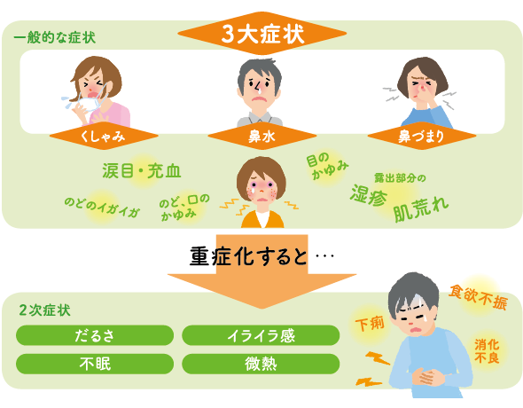 もしかしてそのムズムズ花粉のしわざかも 知って安心 健康ライフ Lsiメディエンス