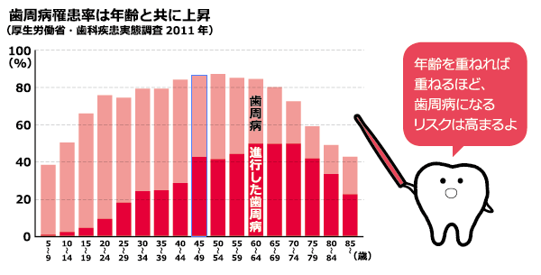 甲状腺は、喉仏の下にあるホルモン分泌器官